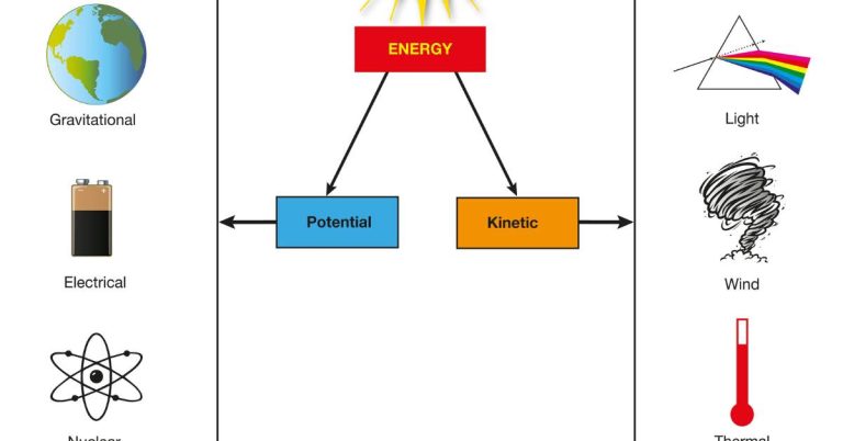 Why JC Physics Tuition in Singapore Plays a Key Role in Academic Achievement
